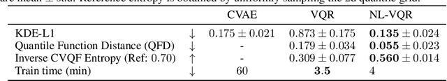 Figure 2 for Fast Nonlinear Vector Quantile Regression