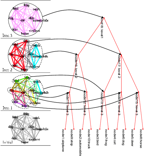 Figure 1 for Visual Confusion Label Tree For Image Classification