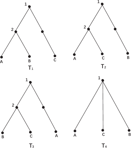 Figure 3 for Visual Confusion Label Tree For Image Classification