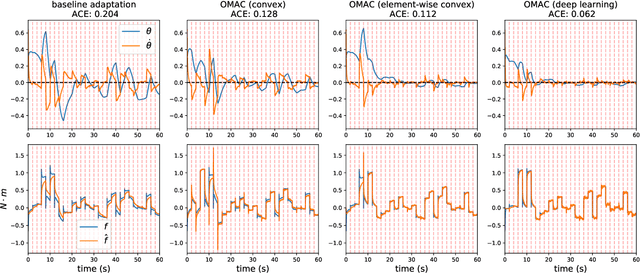 Figure 1 for Meta-Adaptive Nonlinear Control: Theory and Algorithms