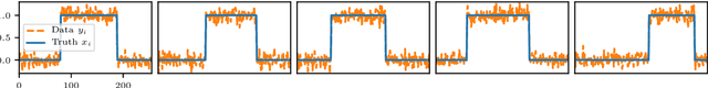 Figure 1 for Inexact Derivative-Free Optimization for Bilevel Learning