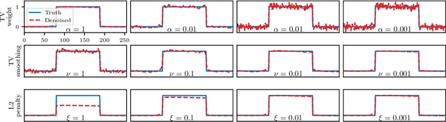Figure 2 for Inexact Derivative-Free Optimization for Bilevel Learning