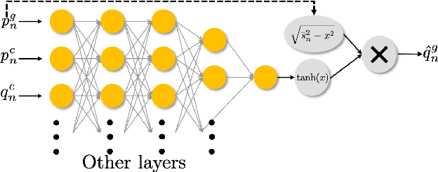 Figure 2 for Controlling Smart Inverters using Proxies: A Chance-Constrained DNN-based Approach