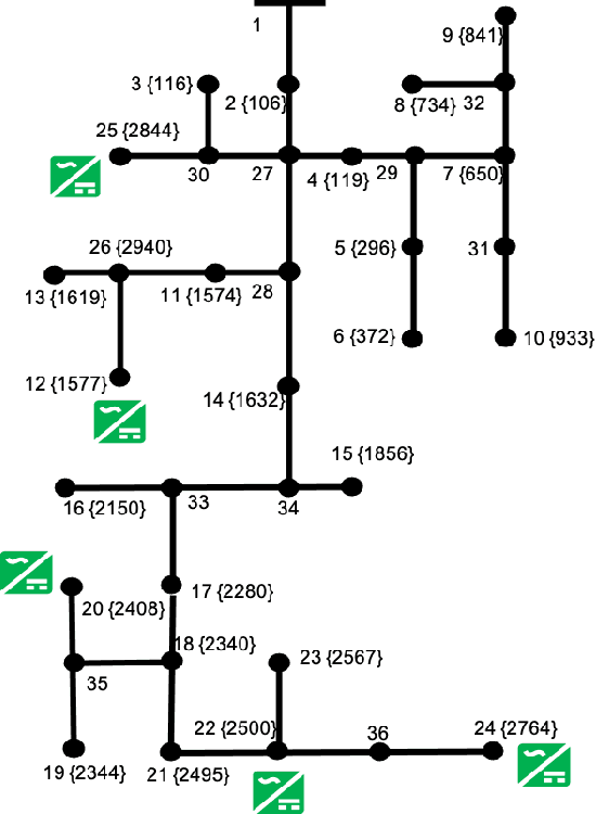 Figure 4 for Controlling Smart Inverters using Proxies: A Chance-Constrained DNN-based Approach