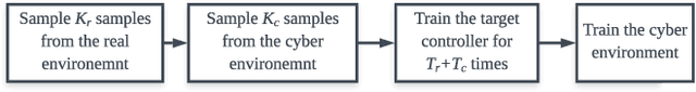 Figure 2 for Intelligent Trainer for Model-Based Reinforcement Learning