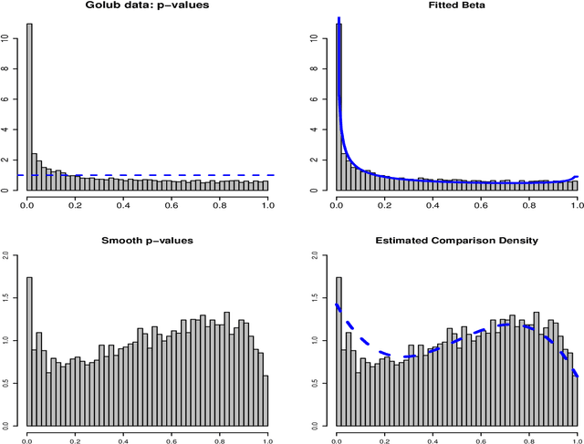 Figure 4 for CDfdr: A Comparison Density Approach to Local False Discovery Rate Estimation