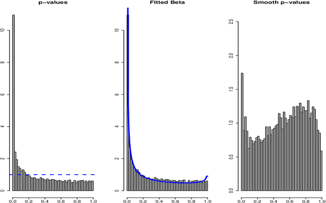 Figure 3 for CDfdr: A Comparison Density Approach to Local False Discovery Rate Estimation