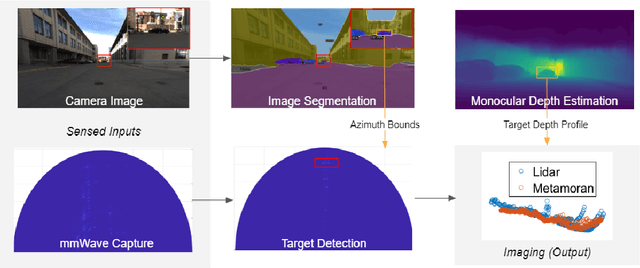 Figure 1 for A Hybrid mmWave and Camera System for Long-Range Depth Imaging