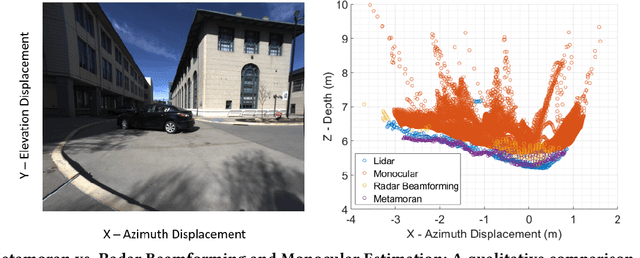 Figure 3 for A Hybrid mmWave and Camera System for Long-Range Depth Imaging