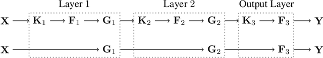 Figure 1 for Deep kernel processes