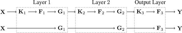 Figure 1 for Deep kernel processes