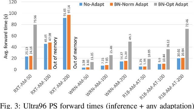 Figure 3 for Benchmarking Test-Time Unsupervised Deep Neural Network Adaptation on Edge Devices