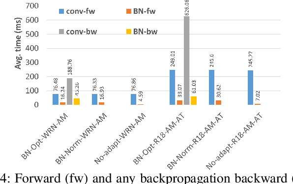 Figure 4 for Benchmarking Test-Time Unsupervised Deep Neural Network Adaptation on Edge Devices
