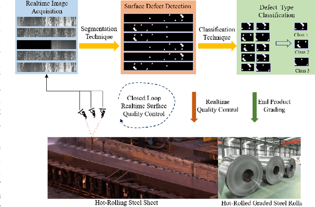 Figure 1 for TLU-Net: A Deep Learning Approach for Automatic Steel Surface Defect Detection