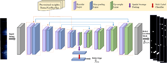Figure 2 for TLU-Net: A Deep Learning Approach for Automatic Steel Surface Defect Detection