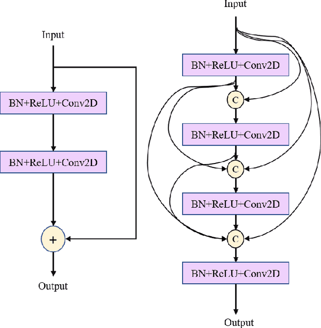 Figure 3 for TLU-Net: A Deep Learning Approach for Automatic Steel Surface Defect Detection