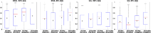 Figure 4 for TLU-Net: A Deep Learning Approach for Automatic Steel Surface Defect Detection