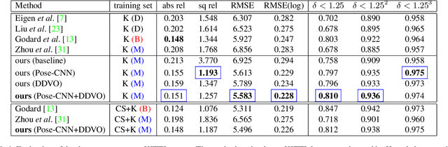 Figure 2 for Learning Depth from Monocular Videos using Direct Methods