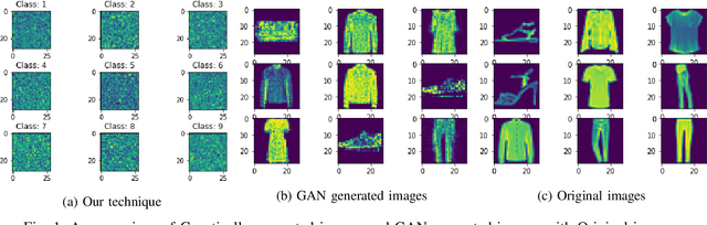 Figure 1 for Pseudo Rehearsal using non photo-realistic images