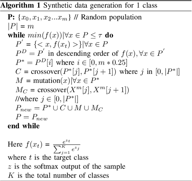 Figure 4 for Pseudo Rehearsal using non photo-realistic images