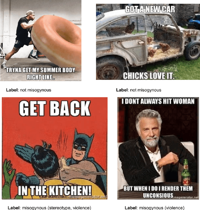 Figure 1 for TIB-VA at SemEval-2022 Task 5: A Multimodal Architecture for the Detection and Classification of Misogynous Memes