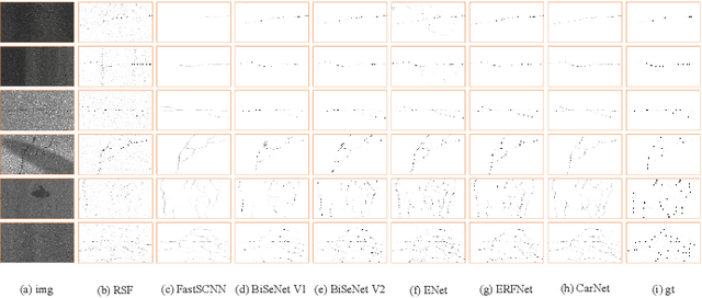 Figure 3 for CarNet: A Lightweight and Efficient Encoder-Decoder Architecture for High-quality Road Crack Detection