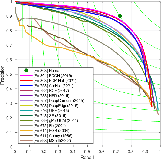 Figure 4 for CarNet: A Lightweight and Efficient Encoder-Decoder Architecture for High-quality Road Crack Detection