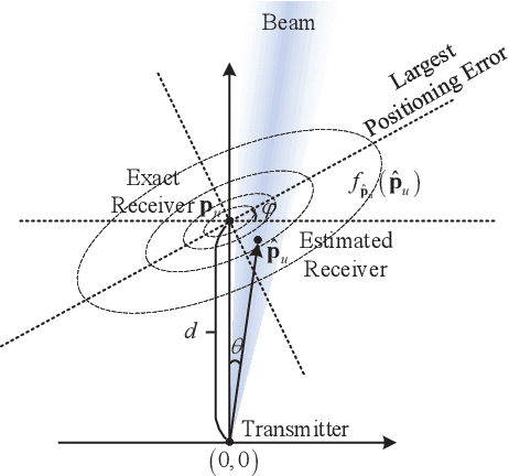 Figure 1 for Outage Analysis and Beamwidth Optimization for Positioning-Assisted Beamforming