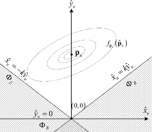 Figure 2 for Outage Analysis and Beamwidth Optimization for Positioning-Assisted Beamforming
