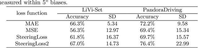 Figure 2 for Incorporating Orientations into End-to-end Driving Model for Steering Control