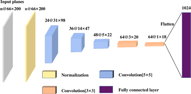 Figure 3 for Incorporating Orientations into End-to-end Driving Model for Steering Control