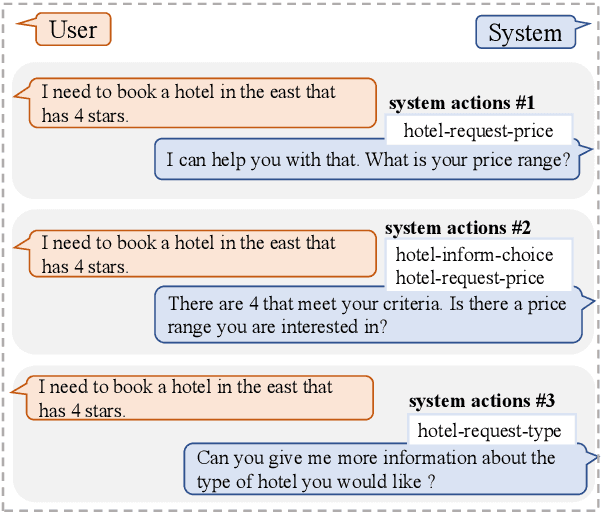 Figure 1 for Retrieve & Memorize: Dialog Policy Learning with Multi-Action Memory