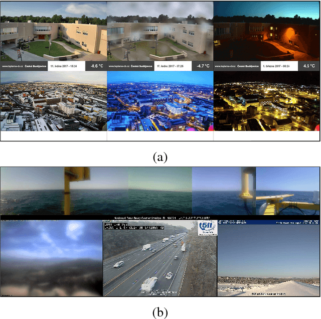 Figure 1 for Leveraging Outdoor Webcams for Local Descriptor Learning