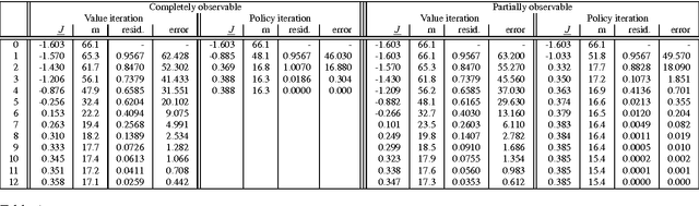 Figure 2 for Suboptimality Bounds for Stochastic Shortest Path Problems