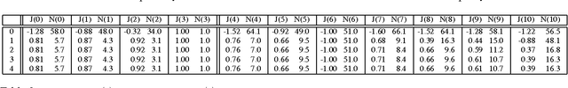 Figure 3 for Suboptimality Bounds for Stochastic Shortest Path Problems