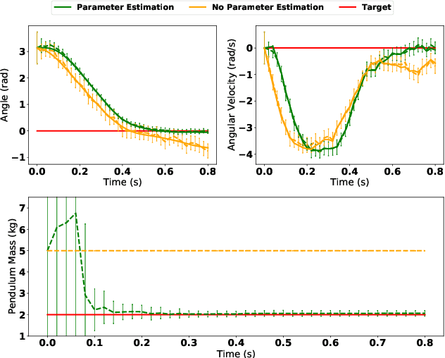 Figure 3 for Adaptive CVaR Optimization for Dynamical Systems with Path Space Stochastic Search