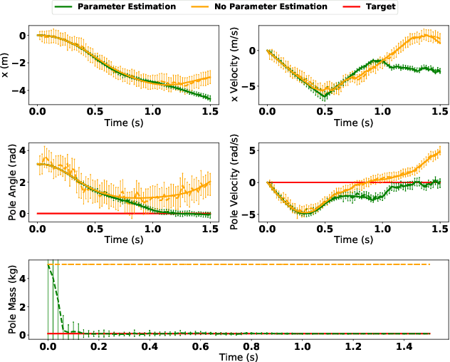 Figure 4 for Adaptive CVaR Optimization for Dynamical Systems with Path Space Stochastic Search