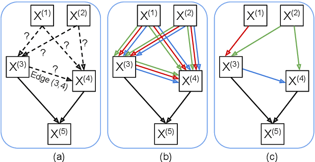 Figure 1 for Raw Differentiable Architecture Search for Speech Deepfake and Spoofing Detection