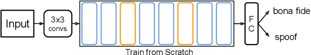 Figure 3 for Raw Differentiable Architecture Search for Speech Deepfake and Spoofing Detection