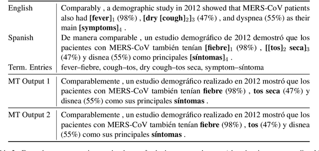 Figure 3 for On the Evaluation of Machine Translation for Terminology Consistency