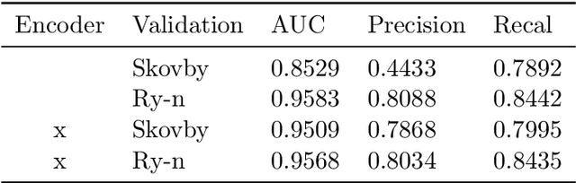 Figure 2 for Learning to Detect Fortified Areas
