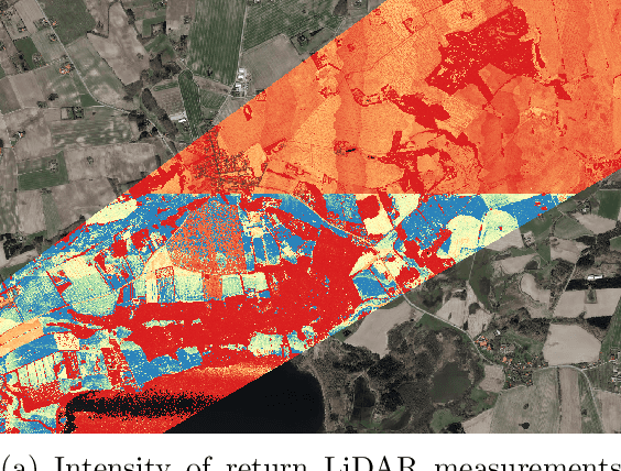 Figure 3 for Learning to Detect Fortified Areas