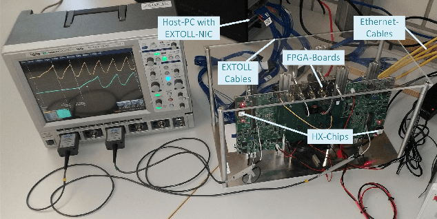 Figure 1 for Demonstrating BrainScaleS-2 Inter-Chip Pulse-Communication using EXTOLL