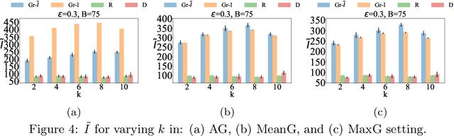 Figure 4 for Maximizing approximately k-submodular functions