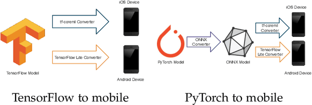 Figure 3 for Real-time single image depth perception in the wild with handheld devices