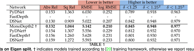 Figure 2 for Real-time single image depth perception in the wild with handheld devices