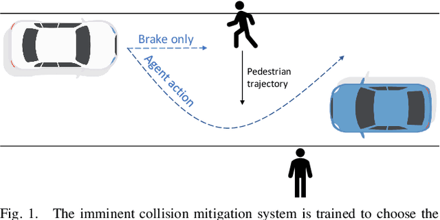 Figure 1 for Imminent Collision Mitigation with Reinforcement Learning and Vision