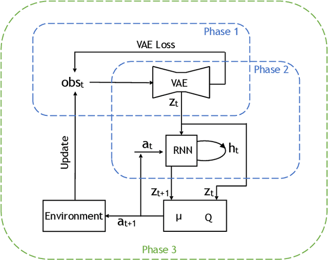 Figure 3 for Imminent Collision Mitigation with Reinforcement Learning and Vision