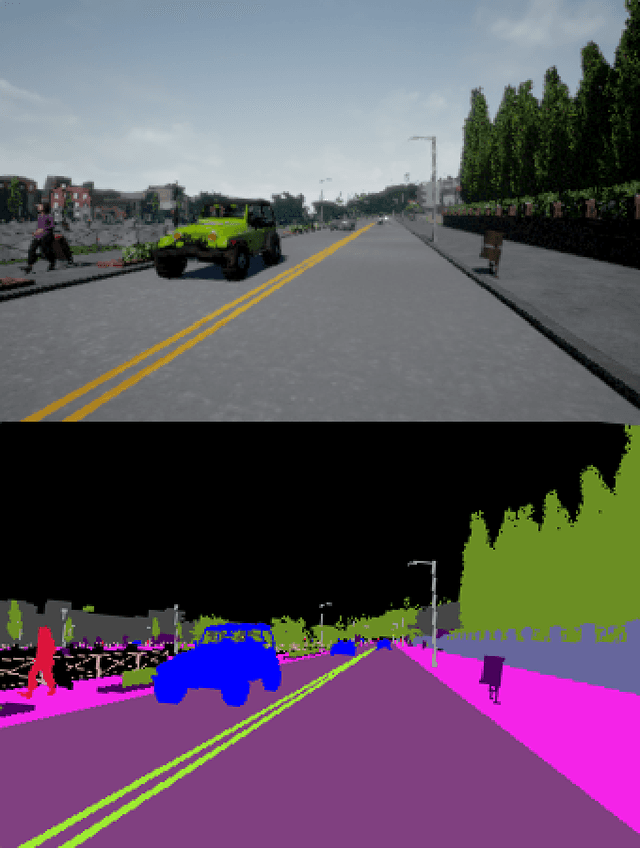 Figure 4 for Imminent Collision Mitigation with Reinforcement Learning and Vision