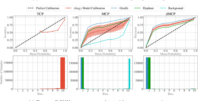 Figure 4 for A Review of Uncertainty Calibration in Pretrained Object Detectors
